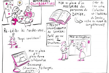 Demarches_collaboratives Demarches_collaboratives