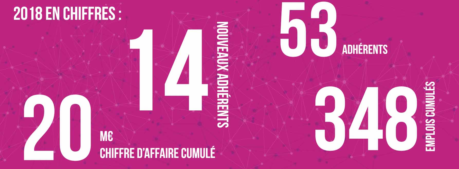 représenter les filières production de données