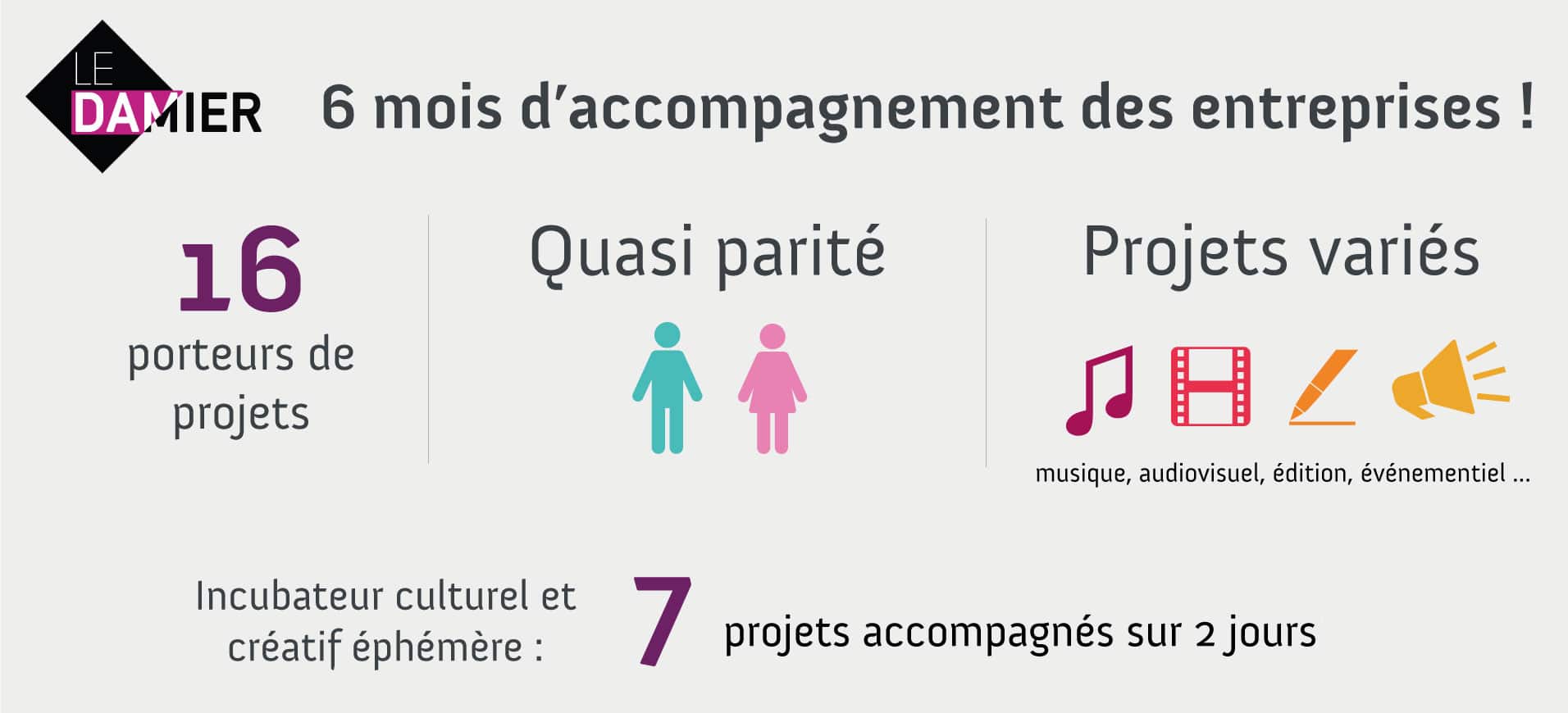 6 mois pour la mission "Accompagnement des entreprises"