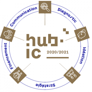 HUB-IC-5Etapes Les 5 etapes de l'incubateur HUB-IC